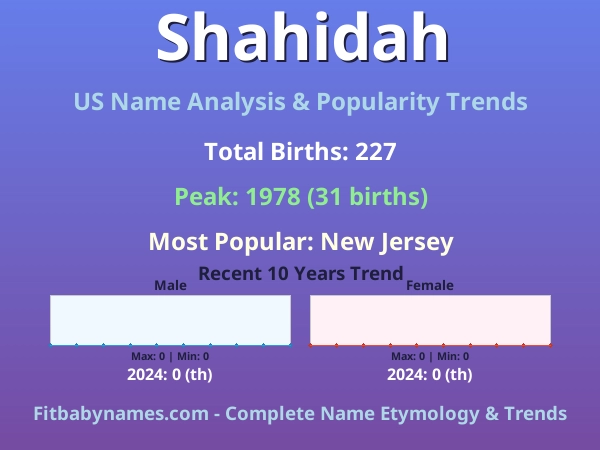 Infographic: Shahidah name meaning, origin, and popularity trends in the United States (US baby name analysis chart)