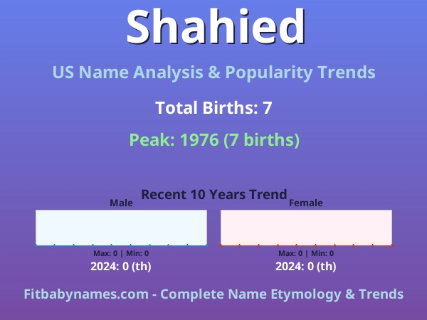 Infographic: Shahied name meaning, origin, and popularity trends in the United States (US baby name analysis chart)
