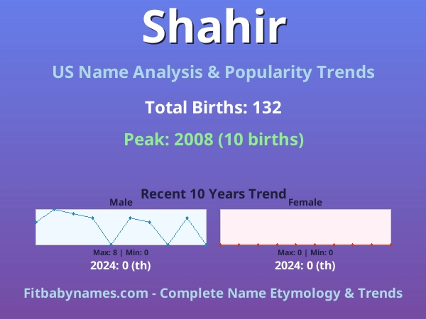 Infographic: Shahir name meaning, origin, and popularity trends in the United States (US baby name analysis chart)