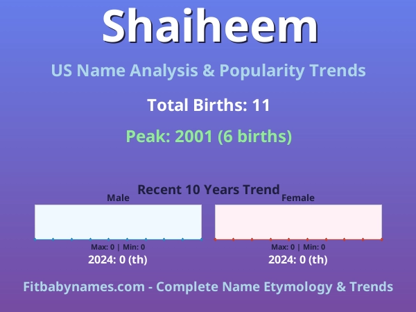 Infographic: Shaiheem name meaning, origin, and popularity trends in the United States (US baby name analysis chart)