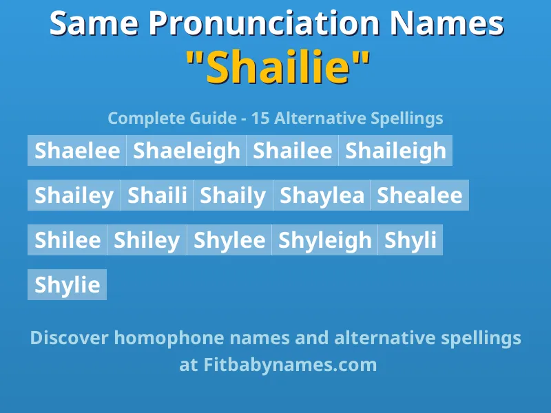 Infographic: Shailie same pronunciation names, similar names, and homophone names
