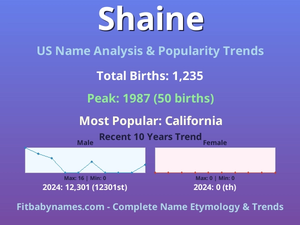 Infographic: Shaine name meaning, origin, and popularity trends in the United States (US baby name analysis chart)