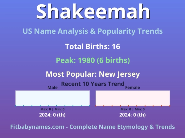Infographic: Shakeemah name meaning, origin, and popularity trends in the United States (US baby name analysis chart)