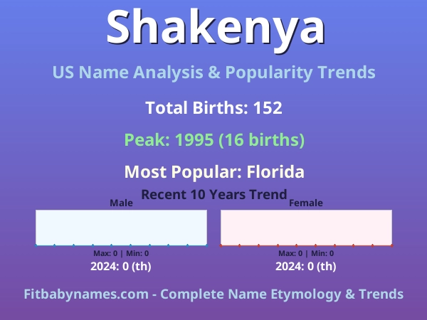 Infographic: Shakenya name meaning, origin, and popularity trends in the United States (US baby name analysis chart)