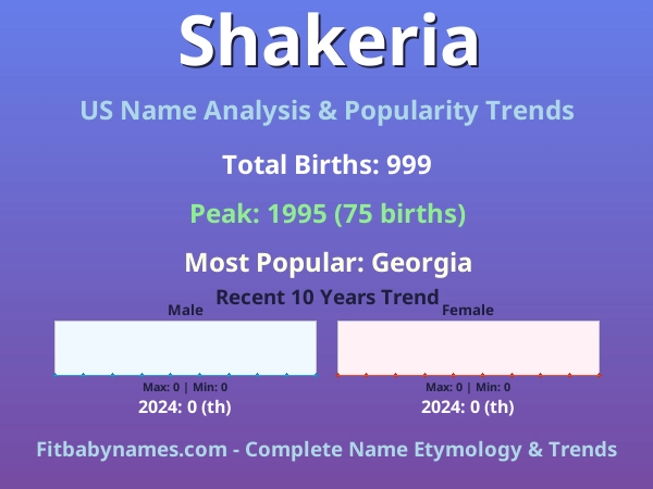 Infographic: Shakeria name meaning, origin, and popularity trends in the United States (US baby name analysis chart)