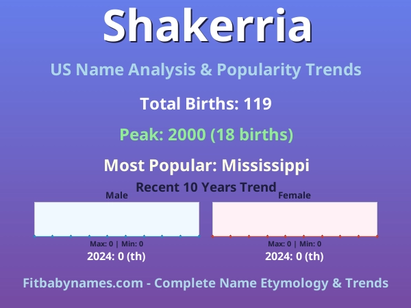 Infographic: Shakerria name meaning, origin, and popularity trends in the United States (US baby name analysis chart)