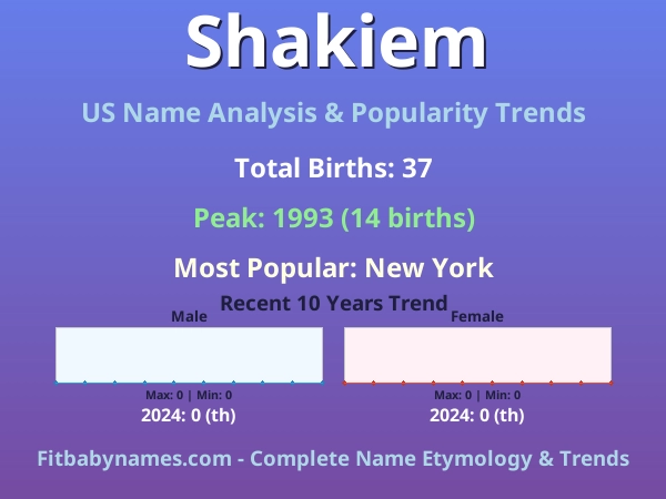 Infographic: Shakiem name meaning, origin, and popularity trends in the United States (US baby name analysis chart)