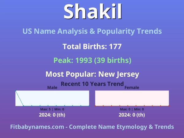 Infographic: Shakil name meaning, origin, and popularity trends in the United States (US baby name analysis chart)