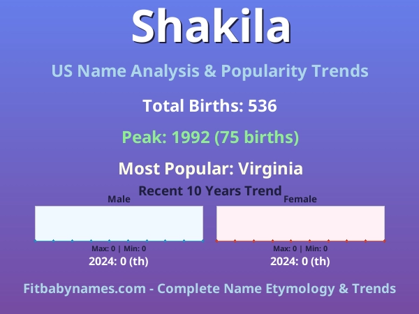 Infographic: Shakila name meaning, origin, and popularity trends in the United States (US baby name analysis chart)