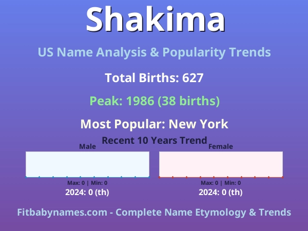 Infographic: Shakima name meaning, origin, and popularity trends in the United States (US baby name analysis chart)