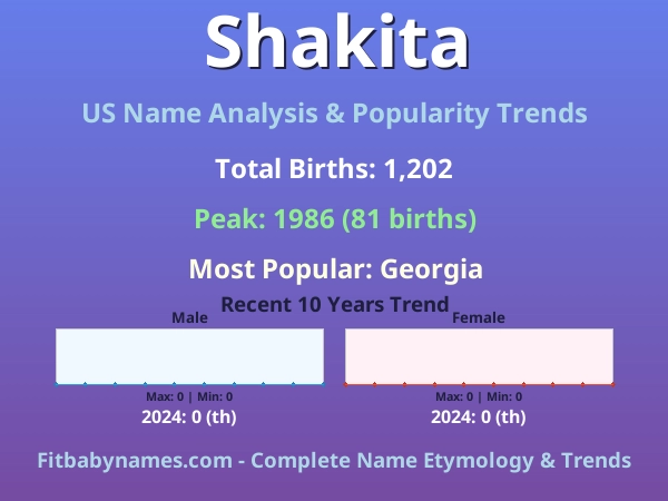 Infographic: Shakita name meaning, origin, and popularity trends in the United States (US baby name analysis chart)