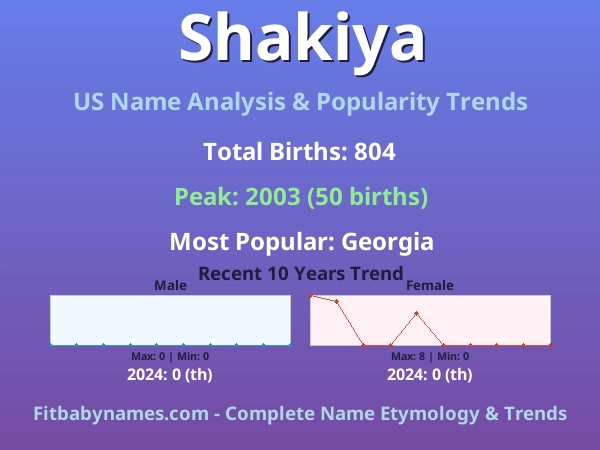 Infographic: Shakiya name meaning, origin, and popularity trends in the United States (US baby name analysis chart)