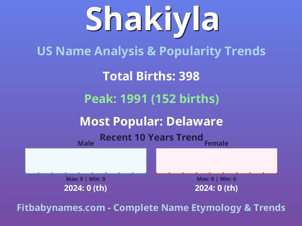 Infographic: Shakiyla name meaning, origin, and popularity trends in the United States (US baby name analysis chart)