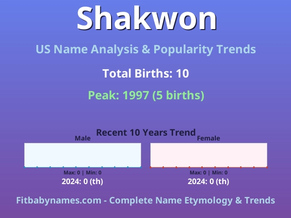 Infographic: Shakwon name meaning, origin, and popularity trends in the United States (US baby name analysis chart)
