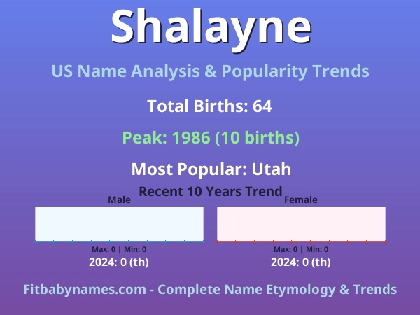 Infographic: Shalayne name meaning, origin, and popularity trends in the United States (US baby name analysis chart)