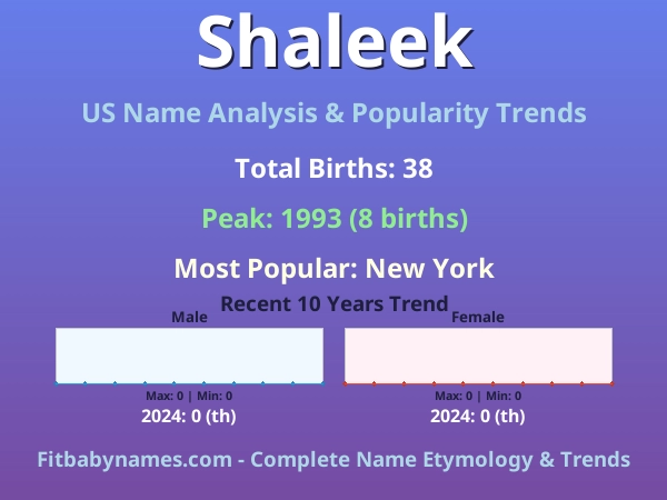Infographic: Shaleek name meaning, origin, and popularity trends in the United States (US baby name analysis chart)