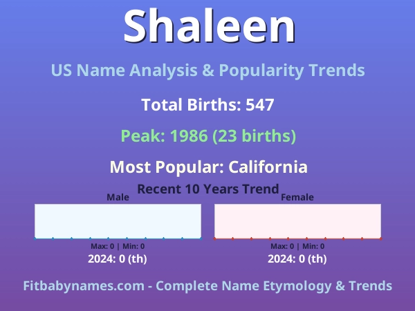 Infographic: Shaleen name meaning, origin, and popularity trends in the United States (US baby name analysis chart)