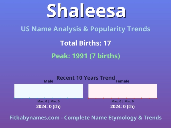 Infographic: Shaleesa name meaning, origin, and popularity trends in the United States (US baby name analysis chart)
