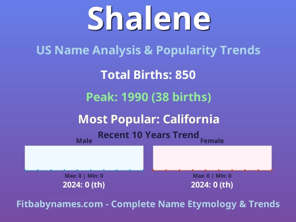 Infographic: Shalene name meaning, origin, and popularity trends in the United States (US baby name analysis chart)