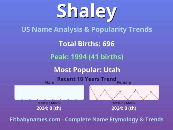 Infographic: Shaley name meaning, origin, and popularity trends in the United States (US baby name analysis chart)