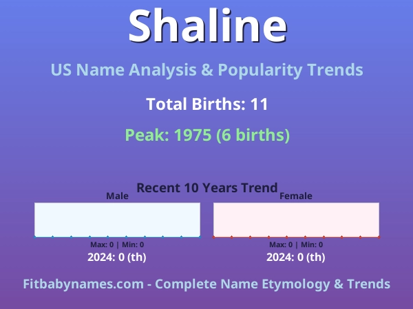 Infographic: Shaline name meaning, origin, and popularity trends in the United States (US baby name analysis chart)