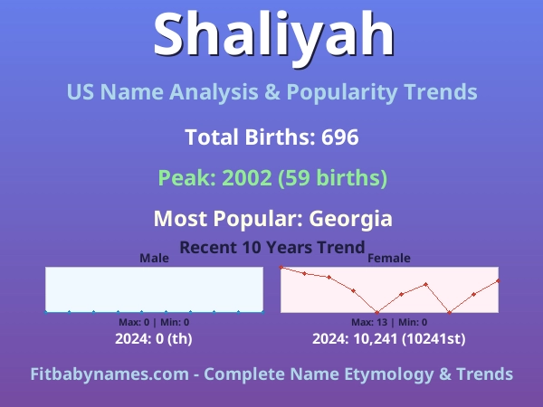 Infographic: Shaliyah name meaning, origin, and popularity trends in the United States (US baby name analysis chart)