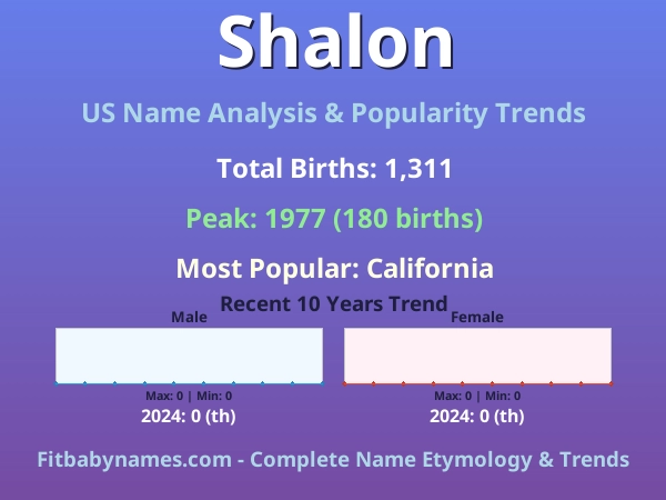 Infographic: Shalon name meaning, origin, and popularity trends in the United States (US baby name analysis chart)