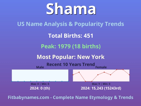 Infographic: Shama name meaning, origin, and popularity trends in the United States (US baby name analysis chart)