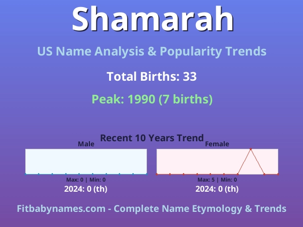 Infographic: Shamarah name meaning, origin, and popularity trends in the United States (US baby name analysis chart)