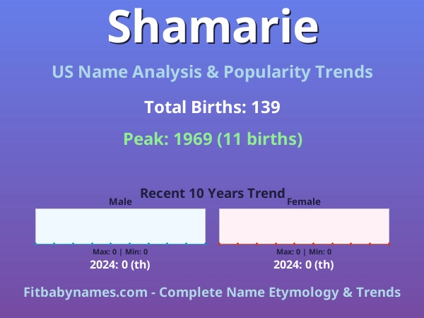 Infographic: Shamarie name meaning, origin, and popularity trends in the United States (US baby name analysis chart)