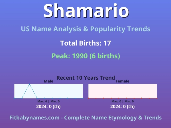 Infographic: Shamario name meaning, origin, and popularity trends in the United States (US baby name analysis chart)