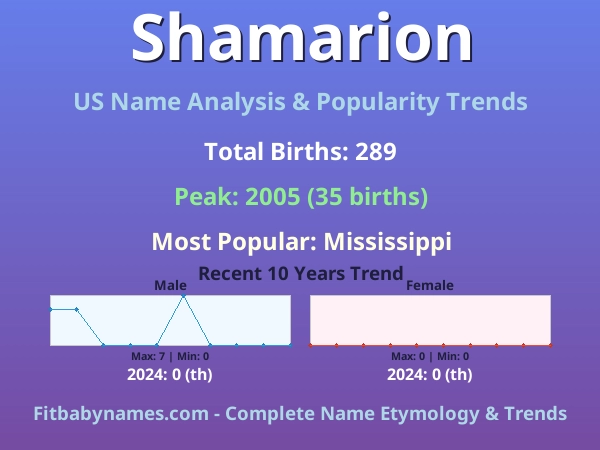 Infographic: Shamarion name meaning, origin, and popularity trends in the United States (US baby name analysis chart)