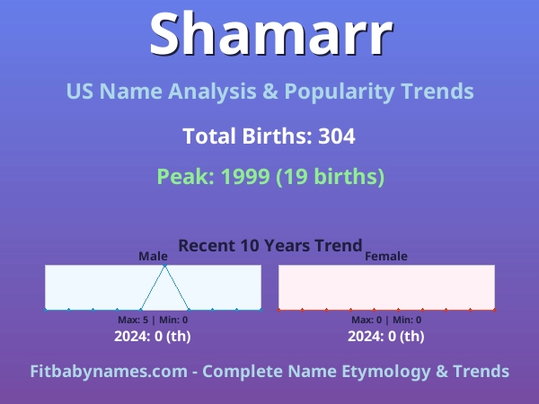 Infographic: Shamarr name meaning, origin, and popularity trends in the United States (US baby name analysis chart)