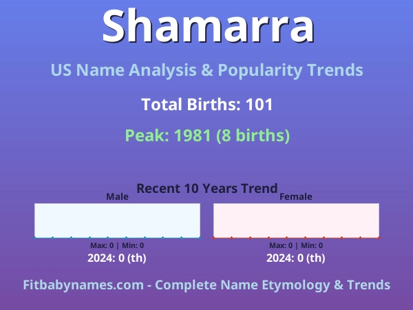 Infographic: Shamarra name meaning, origin, and popularity trends in the United States (US baby name analysis chart)