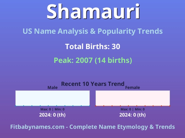 Infographic: Shamauri name meaning, origin, and popularity trends in the United States (US baby name analysis chart)