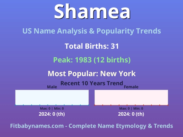 Infographic: Shamea name meaning, origin, and popularity trends in the United States (US baby name analysis chart)