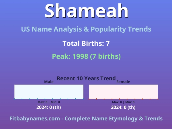 Infographic: Shameah name meaning, origin, and popularity trends in the United States (US baby name analysis chart)
