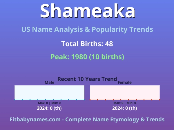 Infographic: Shameaka name meaning, origin, and popularity trends in the United States (US baby name analysis chart)