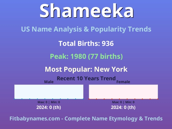 Infographic: Shameeka name meaning, origin, and popularity trends in the United States (US baby name analysis chart)