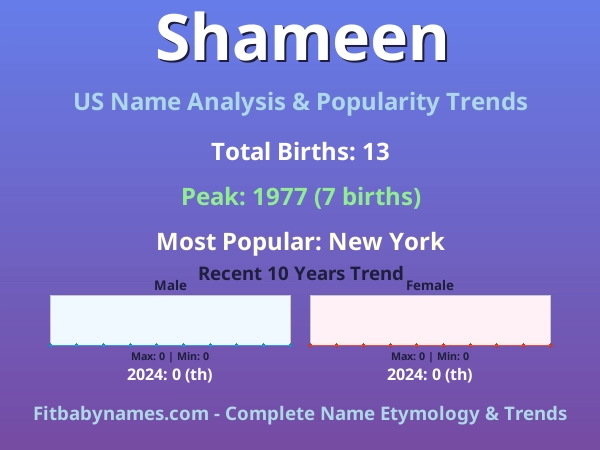 Infographic: Shameen name meaning, origin, and popularity trends in the United States (US baby name analysis chart)