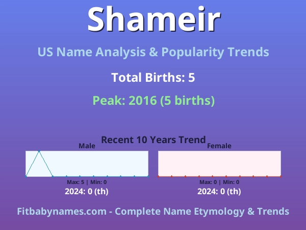 Infographic: Shameir name meaning, origin, and popularity trends in the United States (US baby name analysis chart)