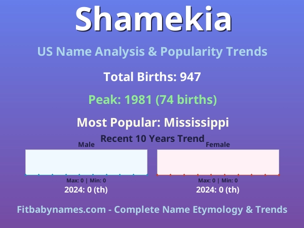 Infographic: Shamekia name meaning, origin, and popularity trends in the United States (US baby name analysis chart)