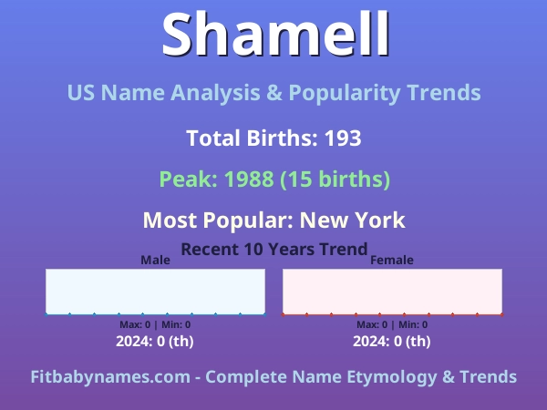 Infographic: Shamell name meaning, origin, and popularity trends in the United States (US baby name analysis chart)