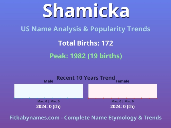 Infographic: Shamicka name meaning, origin, and popularity trends in the United States (US baby name analysis chart)