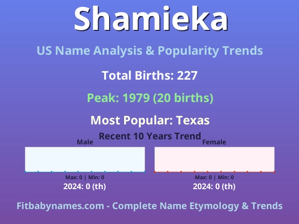 Infographic: Shamieka name meaning, origin, and popularity trends in the United States (US baby name analysis chart)