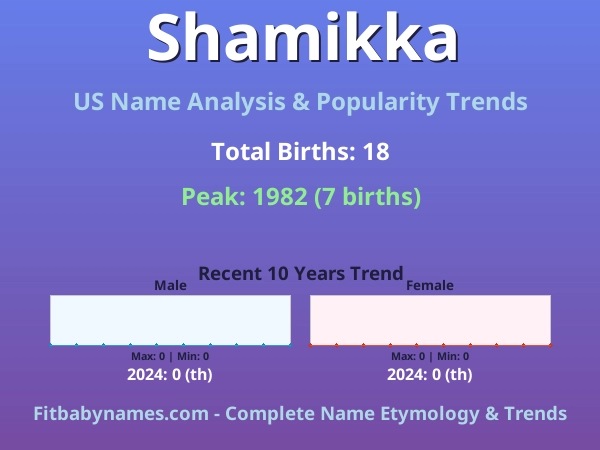 Infographic: Shamikka name meaning, origin, and popularity trends in the United States (US baby name analysis chart)