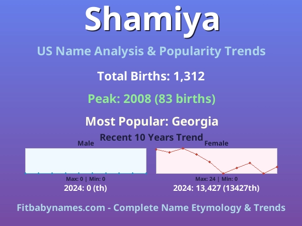 Infographic: Shamiya name meaning, origin, and popularity trends in the United States (US baby name analysis chart)
