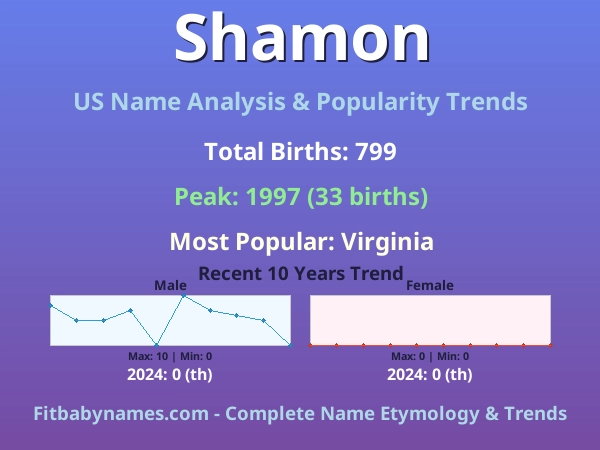 Infographic: Shamon name meaning, origin, and popularity trends in the United States (US baby name analysis chart)