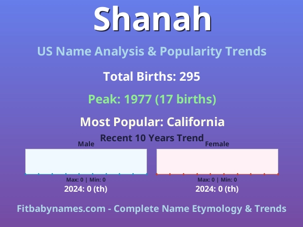 Infographic: Shanah name meaning, origin, and popularity trends in the United States (US baby name analysis chart)