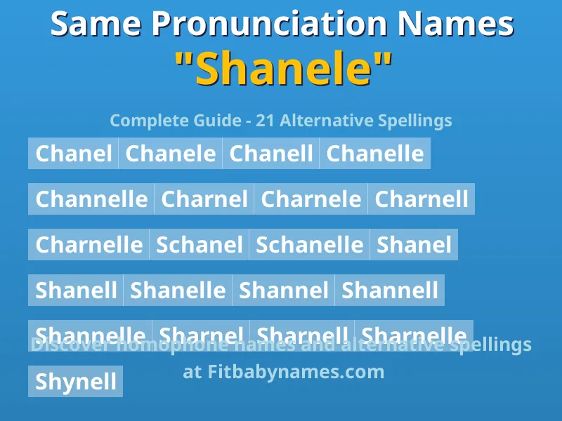 Infographic: Shanele same pronunciation names, similar names, and homophone names